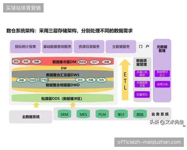 未来三年城市赛事运行，将围绕安保数据资产中台确立核心服务壁垒